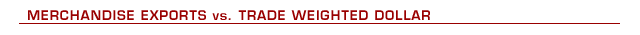 Merchandise Imports vs. Trade Weighted Dollar
