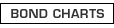 Bond Charts