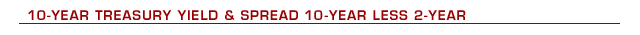 10-Year Treasury Yield & Spread 10-year less 2-year