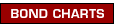 Bond Charts