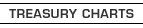 Treasury Market Charts