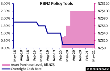 Chart  Description automatically generated