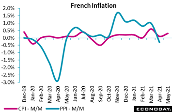 Chart, line chart  Description automatically generated