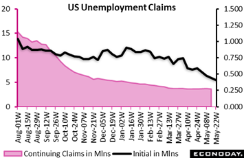 Chart  Description automatically generated