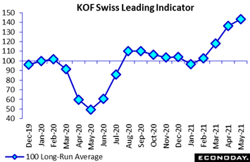Chart, line chart  Description automatically generated
