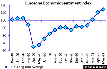 Chart, line chart  Description automatically generated