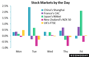 Chart, waterfall chart  Description automatically generated