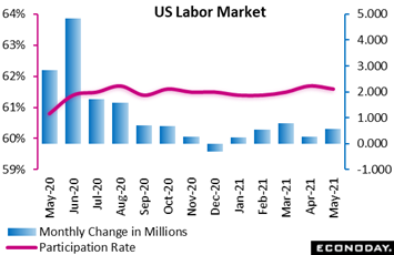 Chart, histogram  Description automatically generated