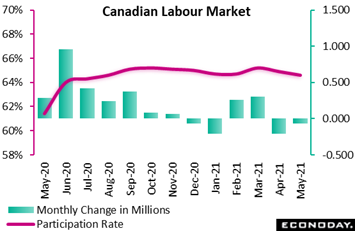 Chart, waterfall chart  Description automatically generated