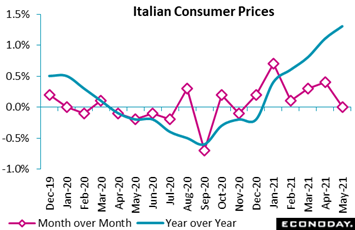 Chart, line chart  Description automatically generated
