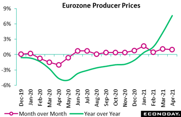 Chart  Description automatically generated