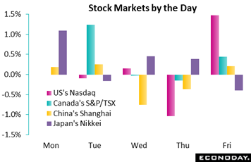 Chart, waterfall chart  Description automatically generated