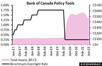 Chart  Description automatically generated