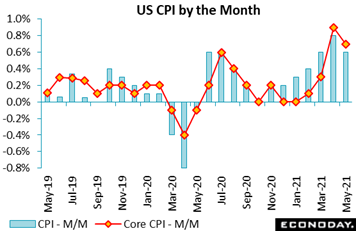 Chart, line chart  Description automatically generated