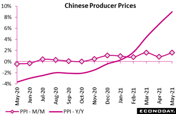 Chart, line chart  Description automatically generated