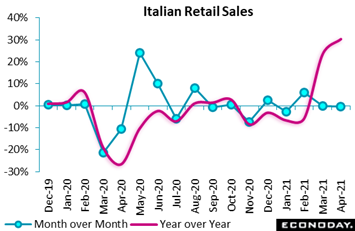 Chart, line chart  Description automatically generated