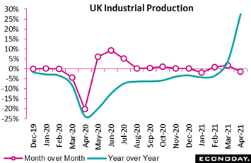 Chart, line chart  Description automatically generated