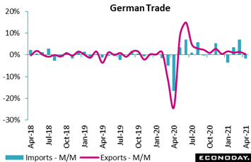 Chart, line chart  Description automatically generated