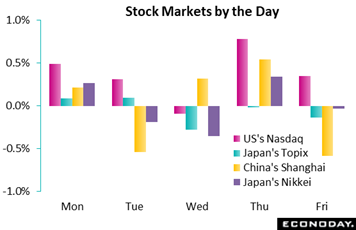 Chart, waterfall chart  Description automatically generated