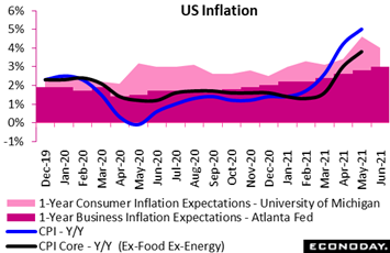 Chart  Description automatically generated