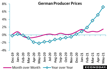 Chart, line chart  Description automatically generated