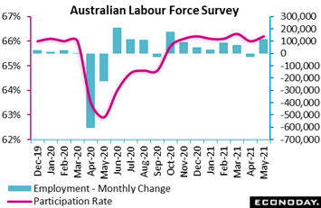 A picture containing chart  Description automatically generated