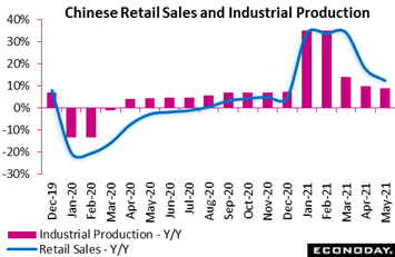 Chart  Description automatically generated with low confidence