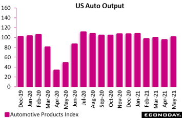 Chart, bar chart, histogram  Description automatically generated