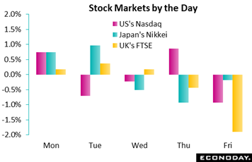 Chart, waterfall chart  Description automatically generated