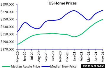 Chart, line chart  Description automatically generated