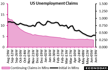 Chart  Description automatically generated