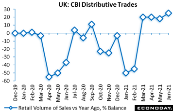 Chart, line chart  Description automatically generated