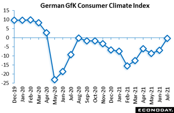 Chart  Description automatically generated