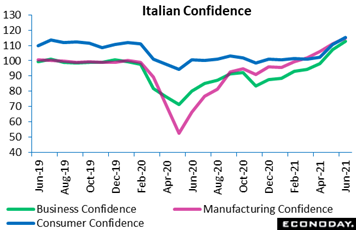 Chart, line chart  Description automatically generated
