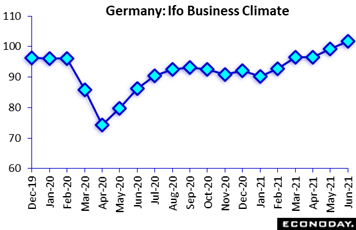 Chart, line chart  Description automatically generated