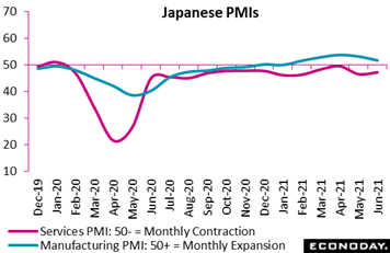 Chart, line chart  Description automatically generated