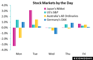Chart, waterfall chart  Description automatically generated