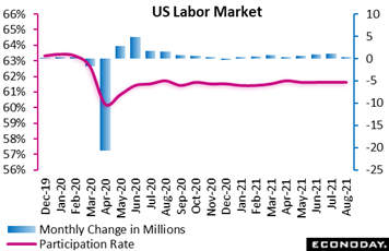 Chart  Description automatically generated