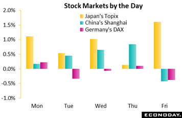 Chart, waterfall chart  Description automatically generated