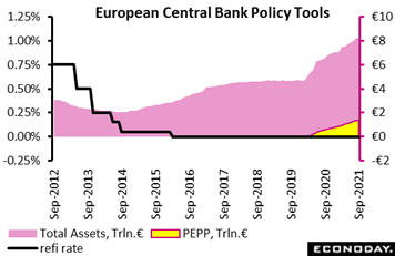 Chart  Description automatically generated