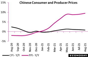 Chart, line chart  Description automatically generated