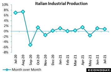 Chart, line chart  Description automatically generated