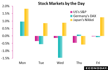 Chart, waterfall chart  Description automatically generated