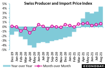 Chart, histogram  Description automatically generated