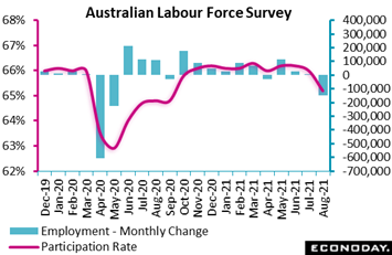 Chart  Description automatically generated