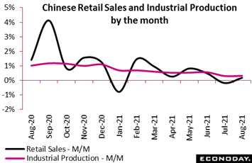 Chart, line chart  Description automatically generated