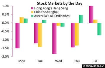 Chart, waterfall chart  Description automatically generated