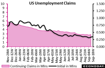Chart  Description automatically generated