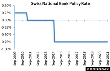 Chart  Description automatically generated