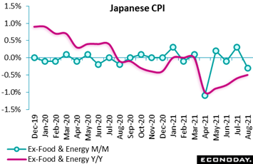 Chart, line chart  Description automatically generated
